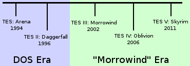 chronological order of the elder scrolls games